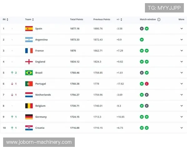 2024年世界杯夺冠赔率最新变化趋势:哪些球队成为夺冠最大热门